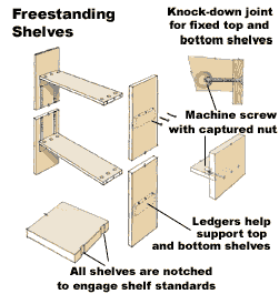 Freestanding bookcase