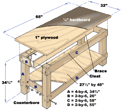 Step-by-Step: How to Build a Basic Workbench