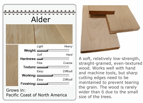 Alder Lumber Data
