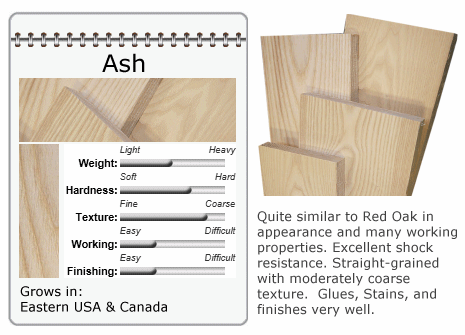 Ash Lumber Data