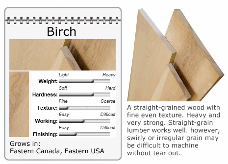 Birch Lumber Data