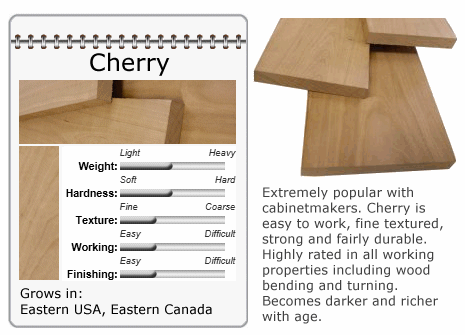 Cherry Lumber Data