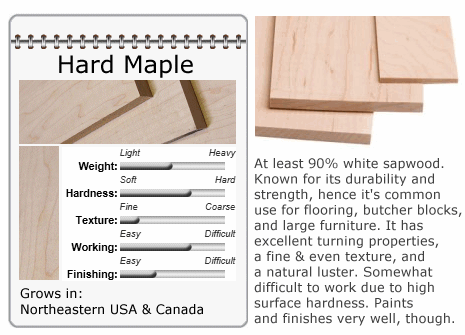 Hard Maple Lumber Data