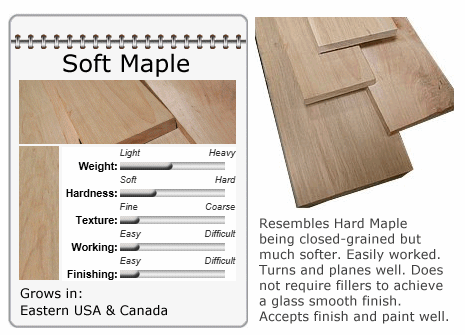 Soft Maple Lumber Data