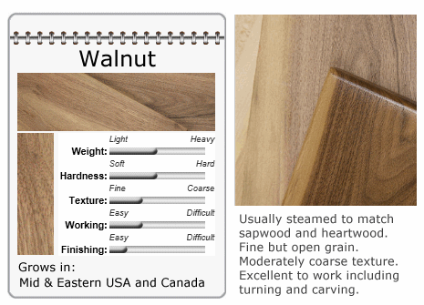 Walnut Sample