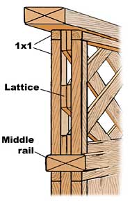 Lattice top