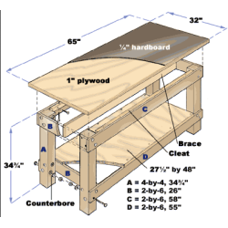 DIY How-To's