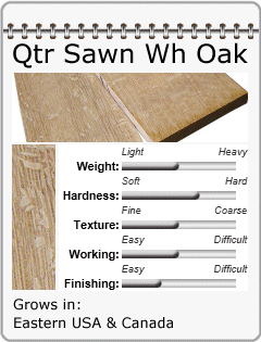 Quarter Sawn White Oak