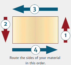 profile router bit