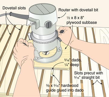 Routing Parallel Slots